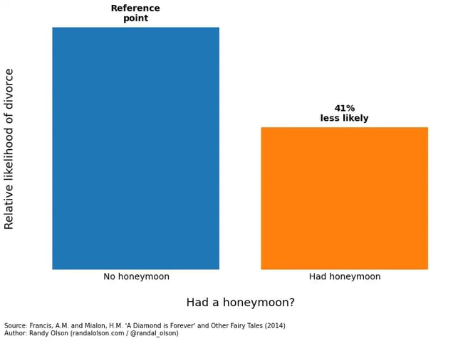 marriage-stability-honeymoon
